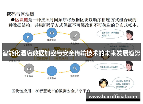 智能化酒店数据加密与安全传输技术的未来发展趋势