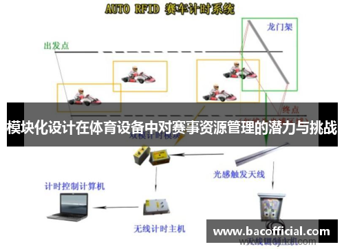 模块化设计在体育设备中对赛事资源管理的潜力与挑战